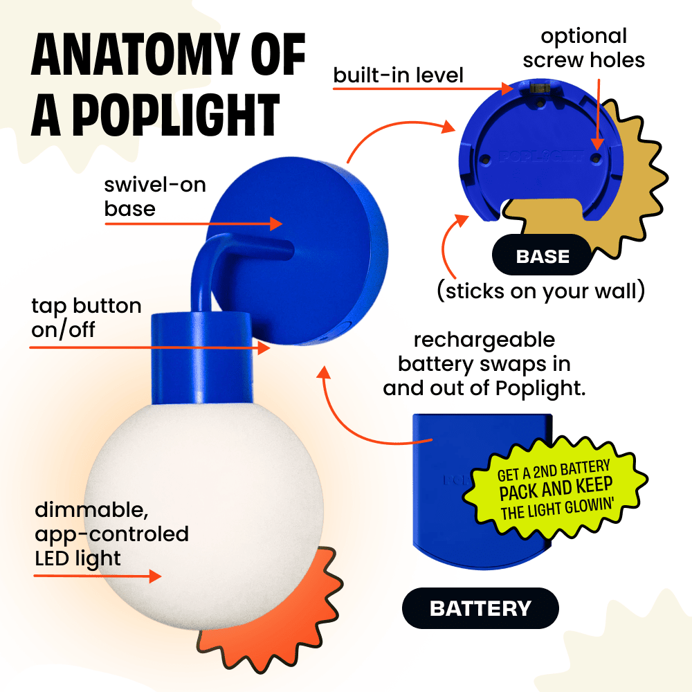 Labeled illustration showing the parts of a Blue Poplight wall light sconce.