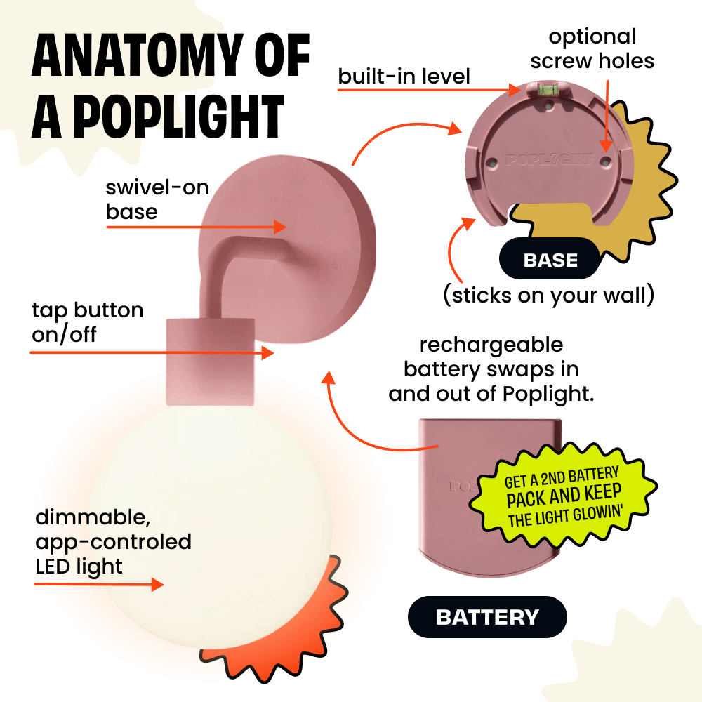 Labeled illustration showing the parts of a Dusty Rose Poplight wall light sconce.