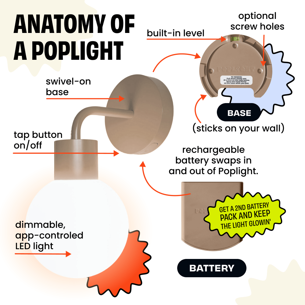 Mushroom poplight rechargeable wall light sconce, labeled with its key components