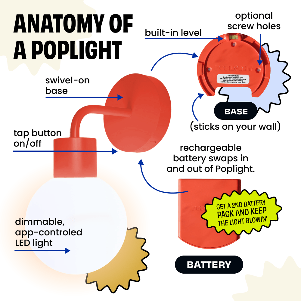 Labeled illustration showing the parts of a Vermillion Red Poplight wall light sconce.