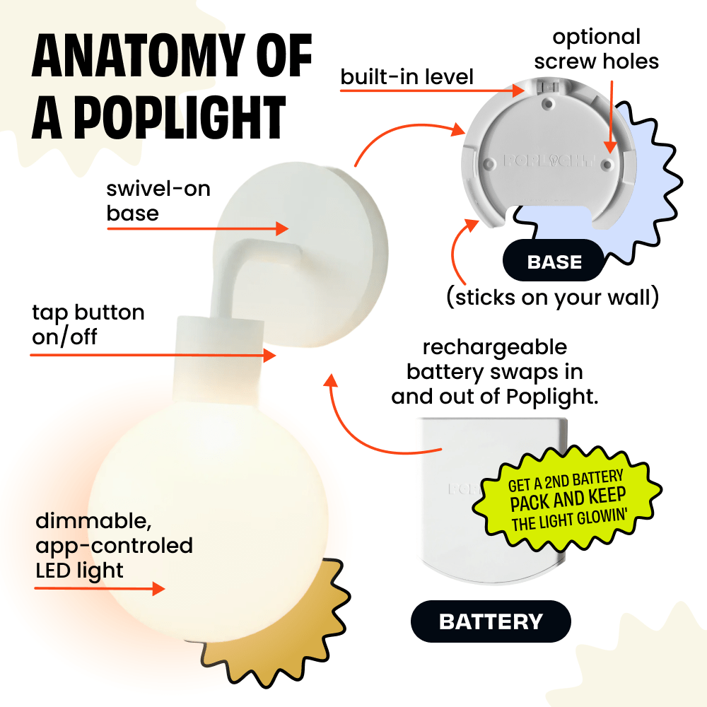 Labeled illustration showing the parts of a White Poplight rechargeable wall light sconce