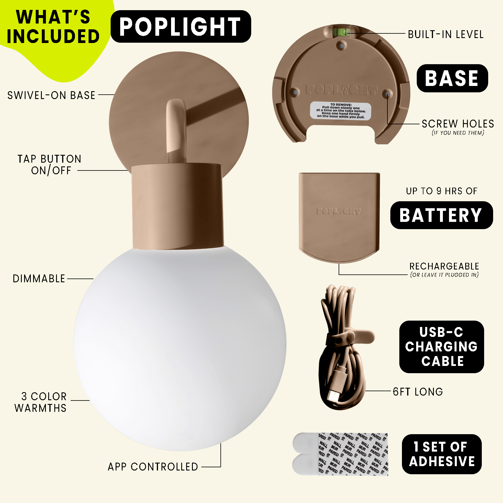 Poplight mushroom wall light sconce breakout parts of what is included when purchased
