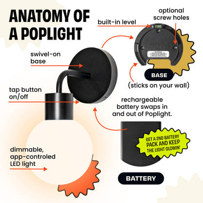 Labeled illustration showing the parts of a black poplight rechargeable wall light sconce