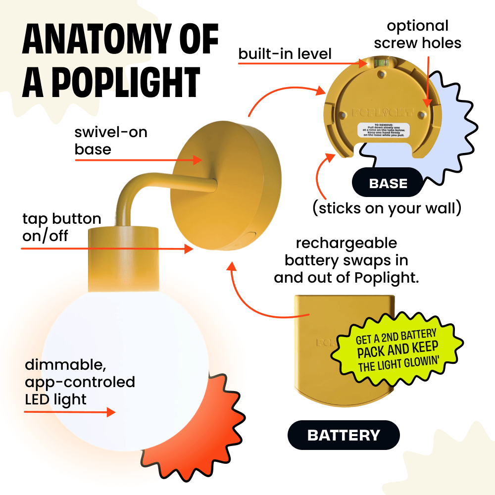 Labeled illustration showing the parts of a Marigold Poplight wall light sconce.