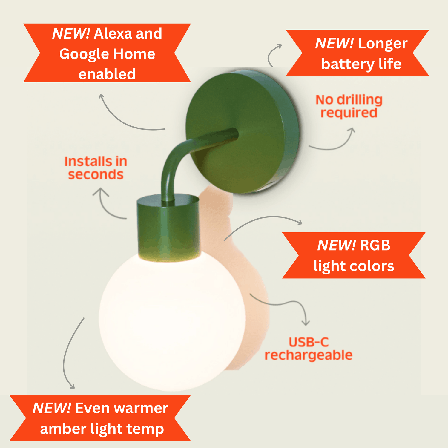 Poplight sage green wall sconce light fixture with a round white globe bulb, annotated with its key features.